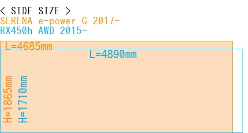 #SERENA e-power G 2017- + RX450h AWD 2015-